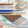 Multifunctional Self Heating Thermal Bed for Dogs